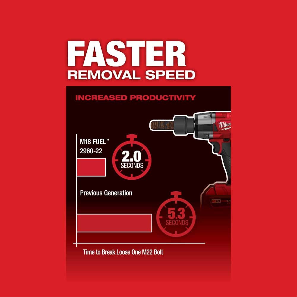 Milwaukee 2960-20 "M18 FUEL™ 3/8 " Mid-Torque Impact Wrench w/ Friction Ring Bare Tool " - 7