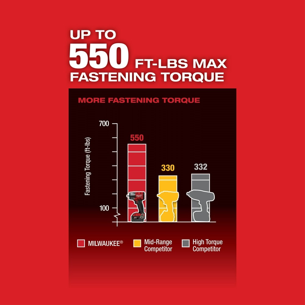 Milwaukee 2962P-22 "M18 FUEL™ 1/2 " Mid-Torque Impact Wrench w/ Pin Detent Kit " - 8