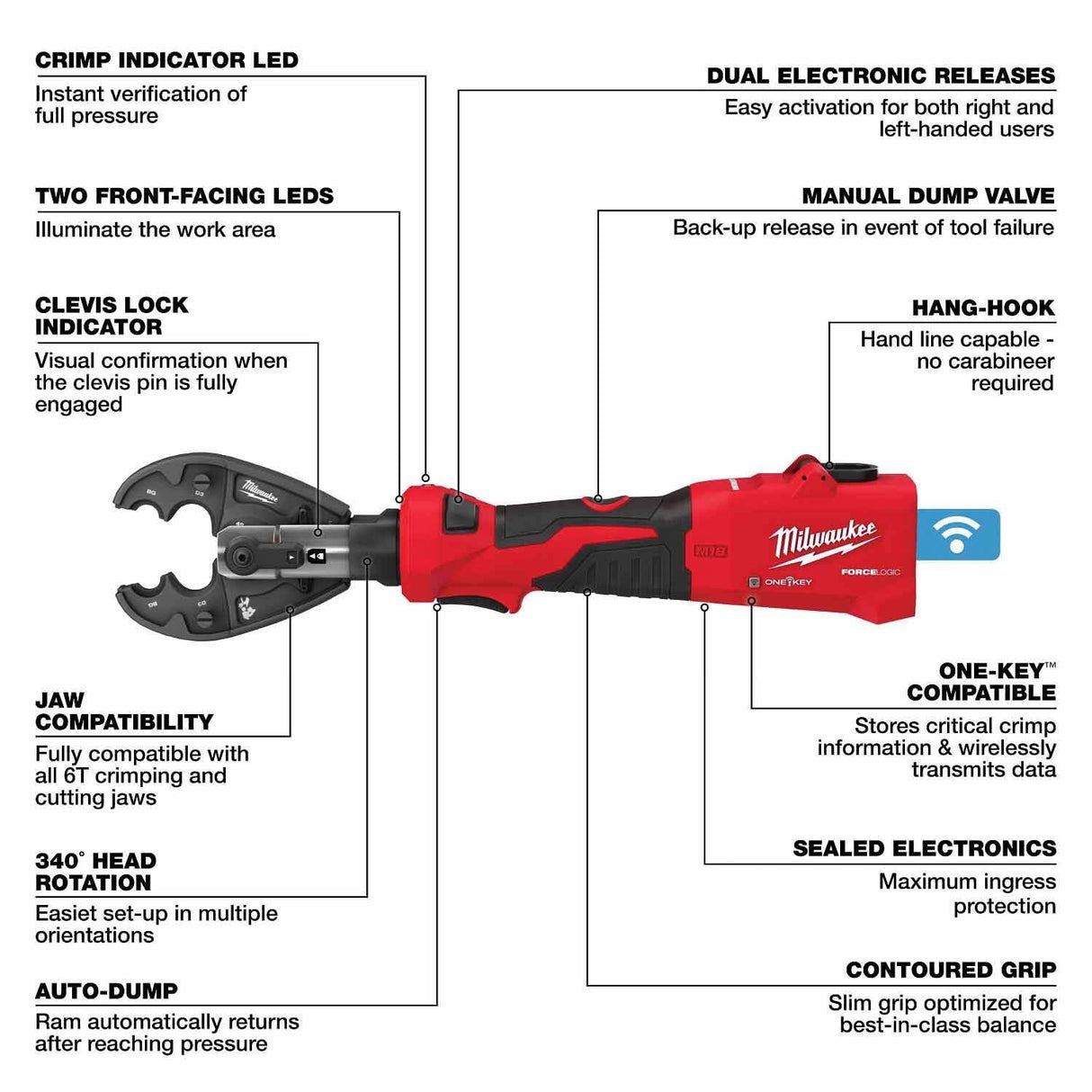 Milwaukee 2978-20D3 M18 FORCE LOGIC 6T Linear Utility Crimper w/ Snub Nose Jaw - 7