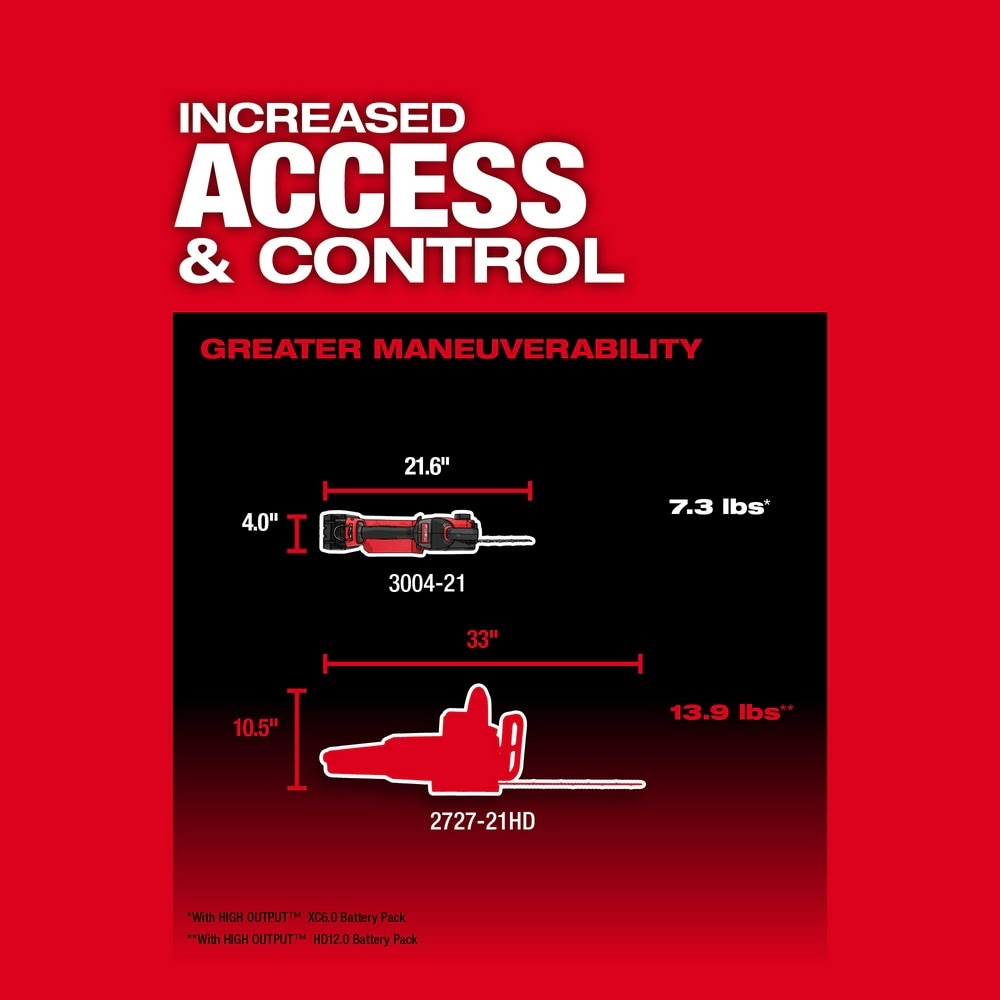 Milwaukee 3004-80 M18 Fuel Hatchet 8" Pruning Saw (Reconditioned) - 3