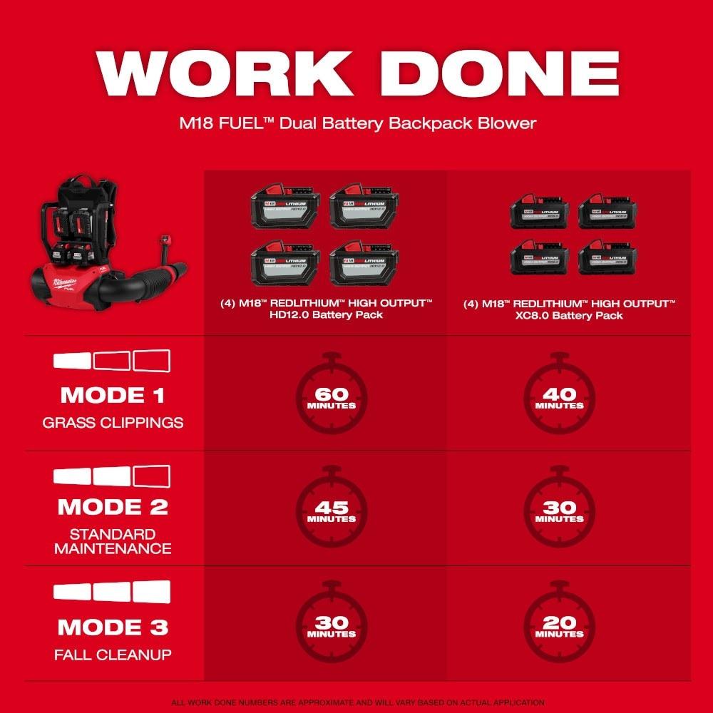 Milwaukee 3009-24HD M18 FUEL Dual Battery Backpack Blower Kit - 5