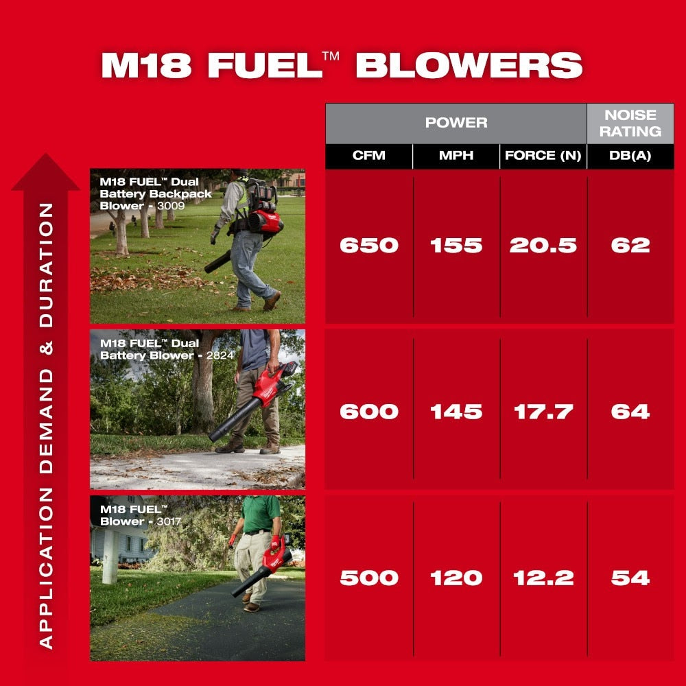 Milwaukee 3009-24HD M18 FUEL Dual Battery Backpack Blower Kit - 11