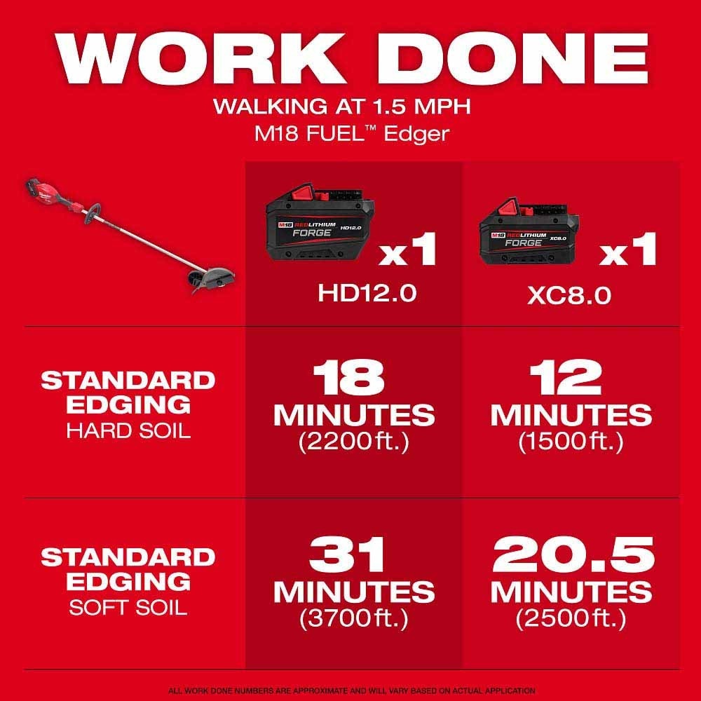 Milwaukee 3011-20 M18 FUEL Edger - 5