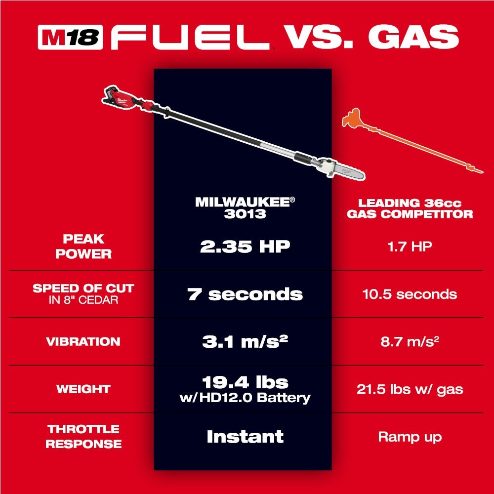Milwaukee 3013-21 M18 FUEL Telescoping Pole Saw Kit - 3