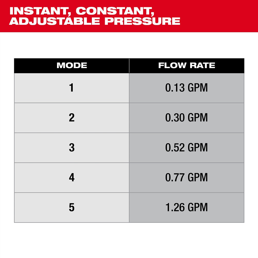 Milwaukee 3019-21WS M18 4-Gallon Water Supply Kit w/ SWITCH TANK - 8