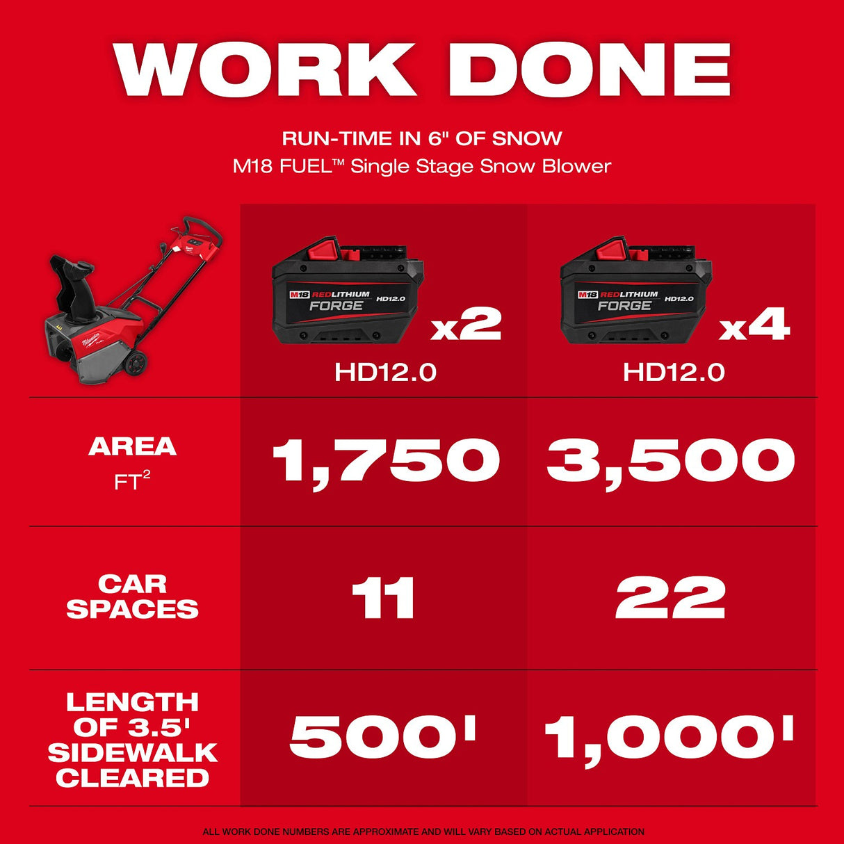 Milwaukee 3036-22HD M18 FUEL 21" Auger Propelled Dual Battery Single Stage Snow Blower Kit - 4