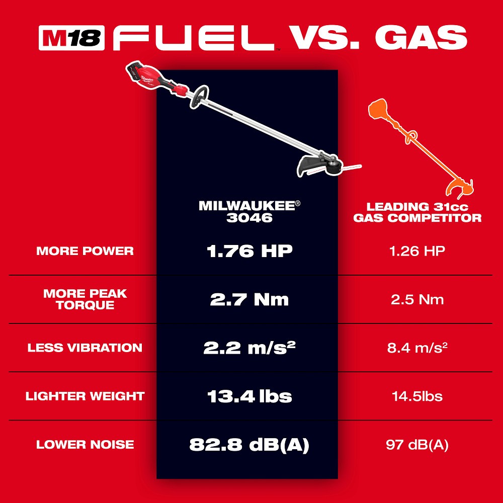 Milwaukee 3046-21HD M18 FUEL 16" String Trimmer Kit - 6