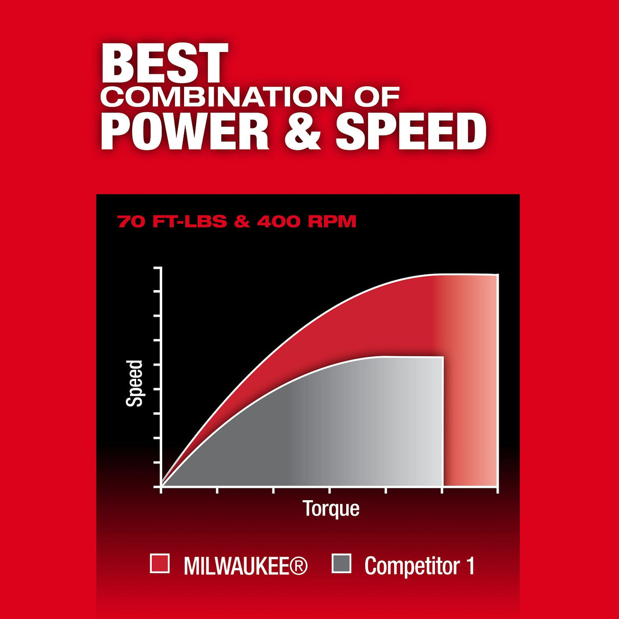 Milwaukee 3053-21 M12 FUEL 3/8 inch Cordless Ratchet Kit with Brushless Motor and 70 ft-lbs Torque (2.5Ah Battery) - 5