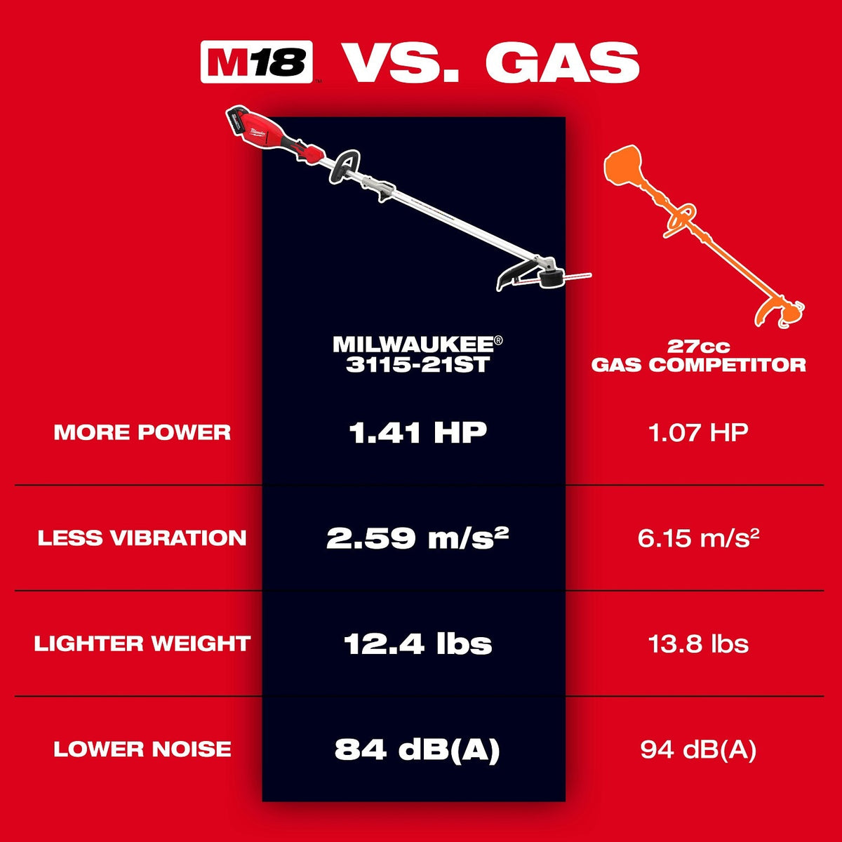 Milwaukee 3115-21ST M18 QUIK-LOK Brushless 15" String Trimmer Kit with 6 Ah Battery and Charger - 4