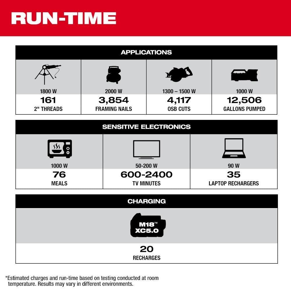 Milwaukee 3300R ROLL-ON 7200W/3600W 2.5kWh Power Supply - 7