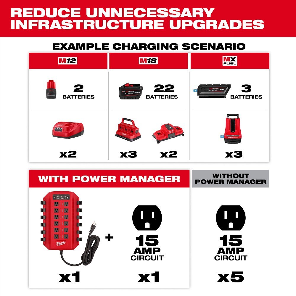 Milwaukee 3333-15A Power Manager – 15 Amp Circuit - 5