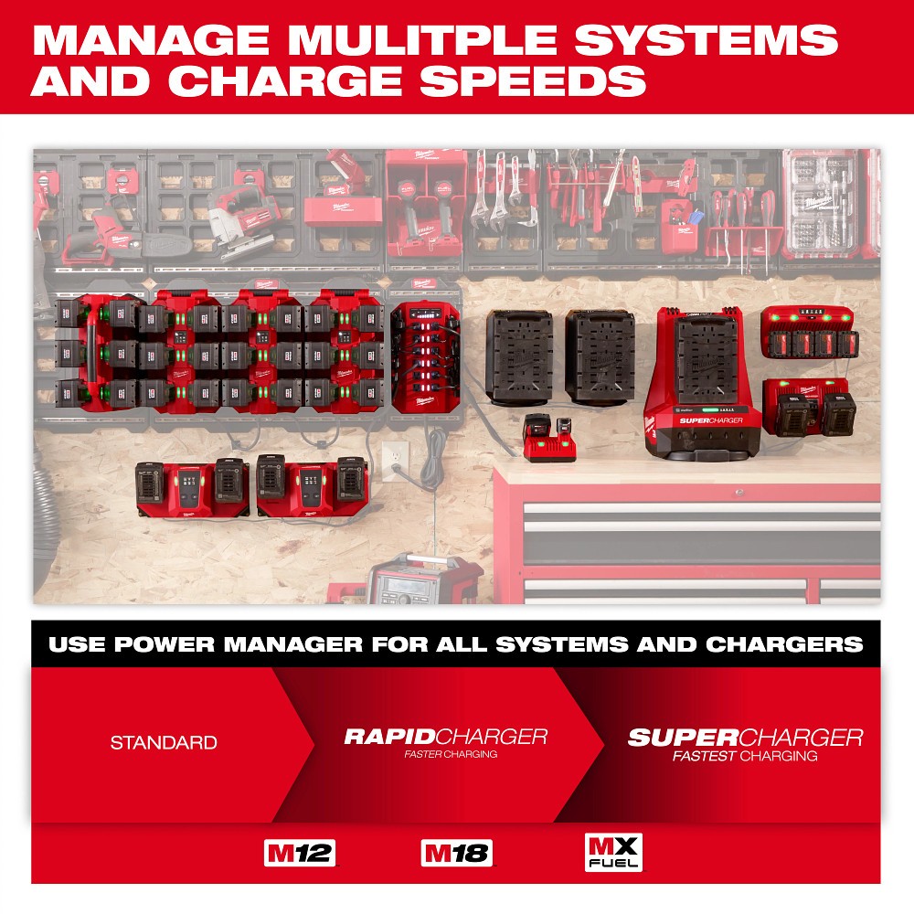 Milwaukee 3333-15A Power Manager – 15 Amp Circuit - 6