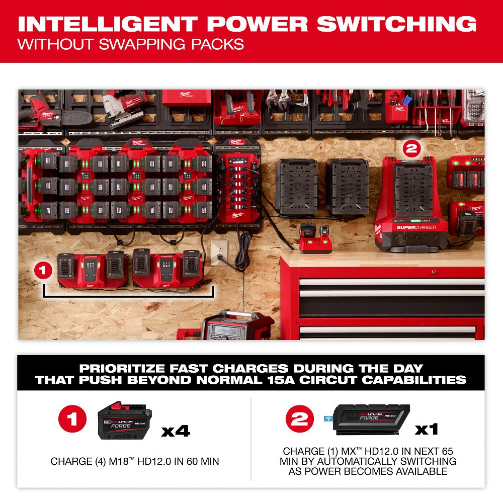 Milwaukee 3333-15A Power Manager – 15 Amp Circuit - 7