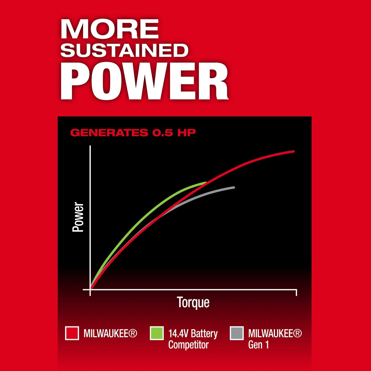 Milwaukee 3486-20 M12 Fuel 1/4" Cordless Brushless Straight Die Grinder Bare Tool - 4