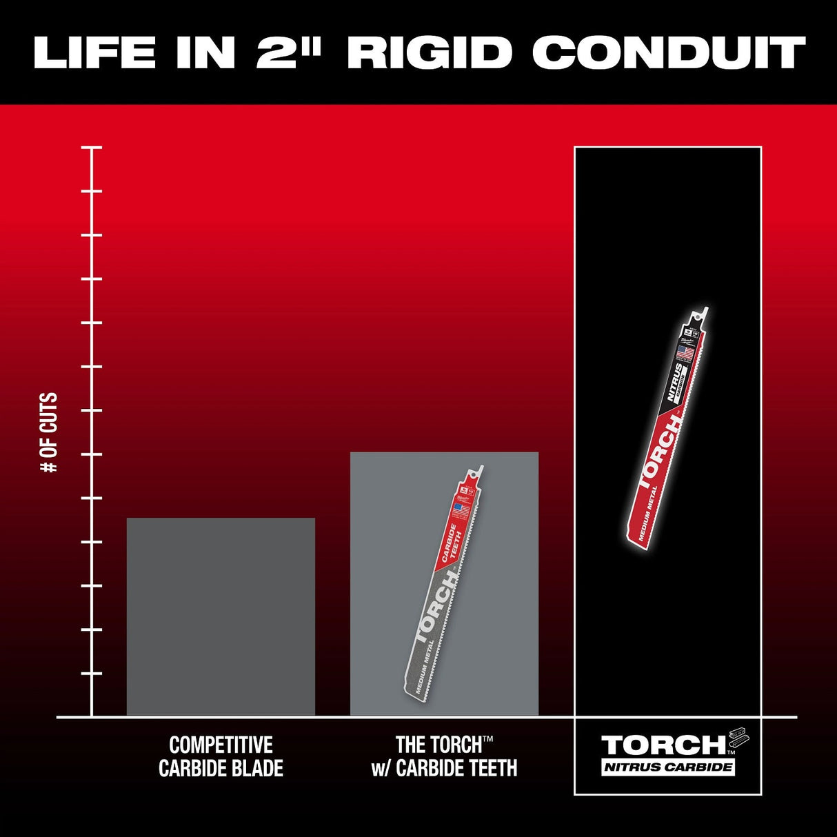 Milwaukee 48-00-6252 9" Reciprocating Saw Blade10TPI The TORCH with NITRUS CARBIDE Teeth for Medium Metal 1PK - 3