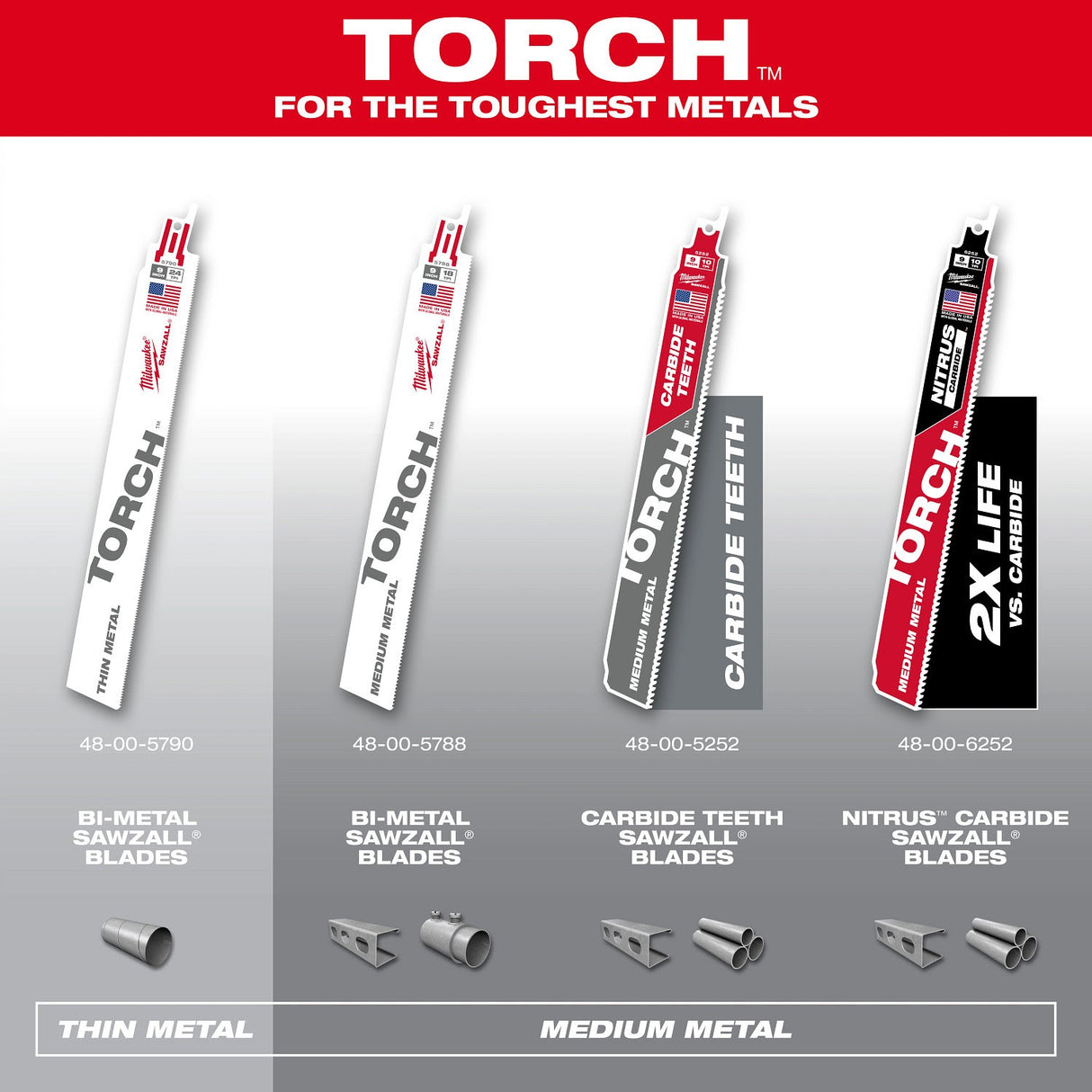 Milwaukee 48-00-6252 9" Reciprocating Saw Blade10TPI The TORCH with NITRUS CARBIDE Teeth for Medium Metal 1PK - 7