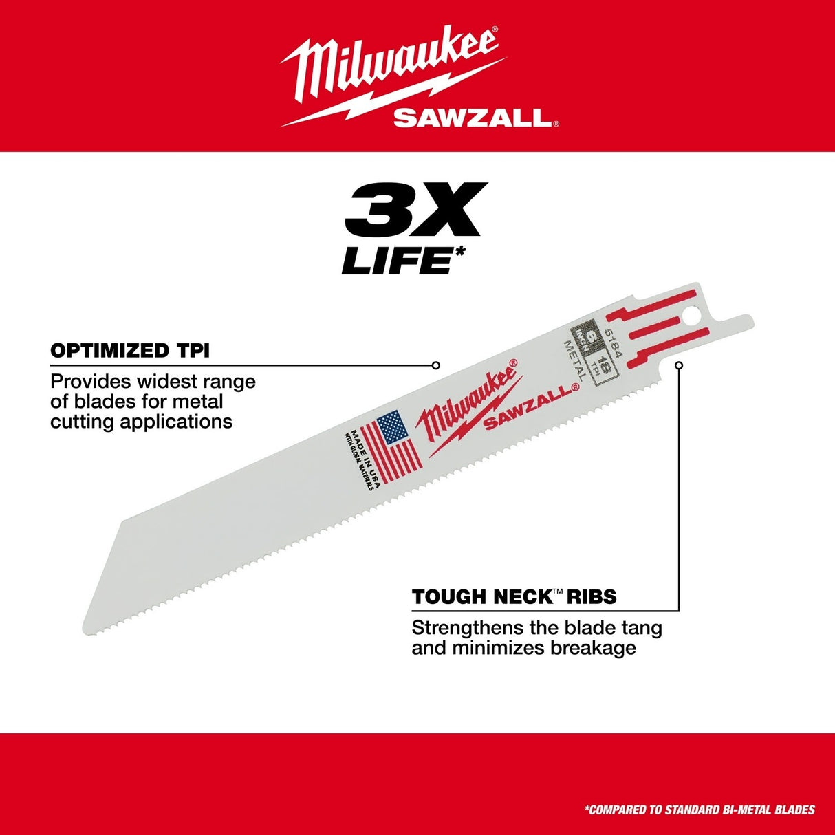 Milwaukee 48-01-2187 9" 14 TPI Thin Kerf Sawzall Reciprocating Saw Blades for Medium Metal - 5