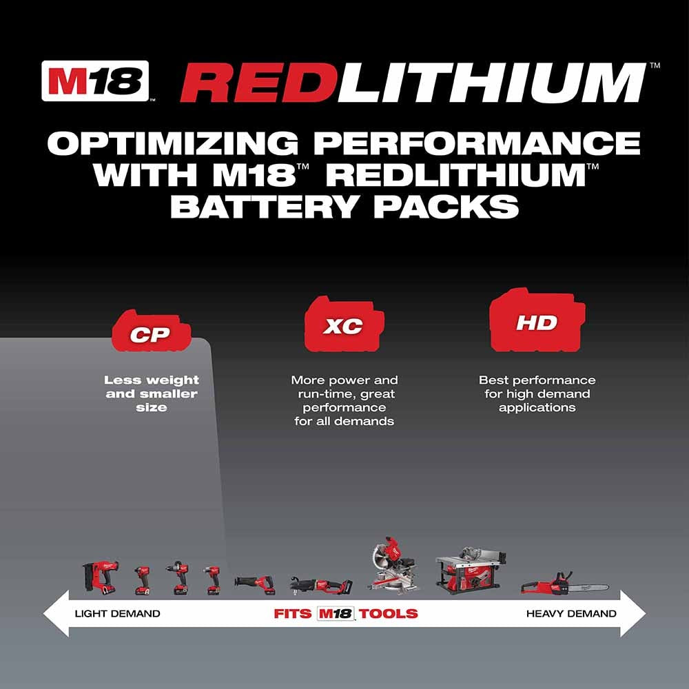 Milwaukee Cyber Deal 48-11-1820 M18 REDLITHIUM 2.0 Compact Battery Pack - 6