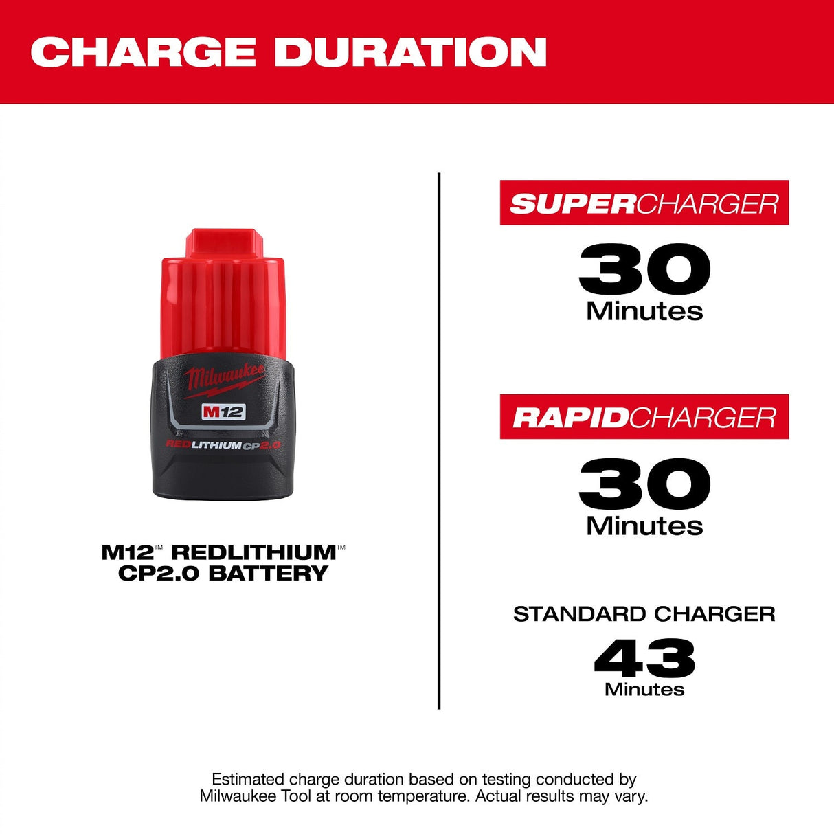 Milwaukee 48-11-2422 M12 REDLITHIUM CP2.0 Compact Battery (2 Pack) - 5