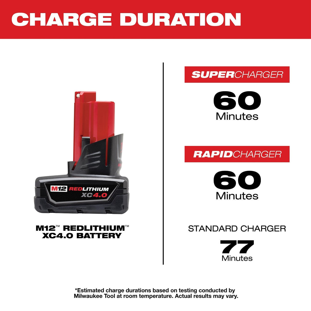 Milwaukee 48-11-2442 M12 REDLITHIUM XC4.0 Extended Capacity Li-Ion Battery Two Pack (2 Pack) - 5