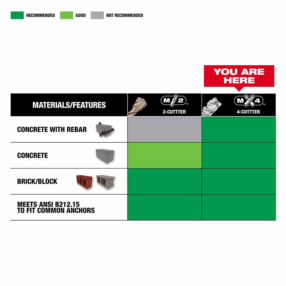 Milwaukee 48-20-3969 SDS Max 4CT MX4 1-1/8" x 24" x 29" - 3