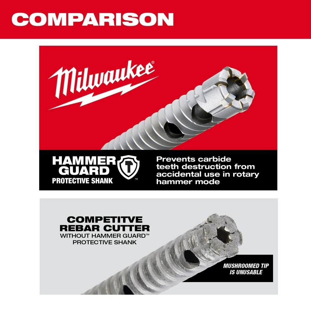 Milwaukee 48-20-6700 SDS PLUS 3/8" X 8" Rebar Cutter - 7