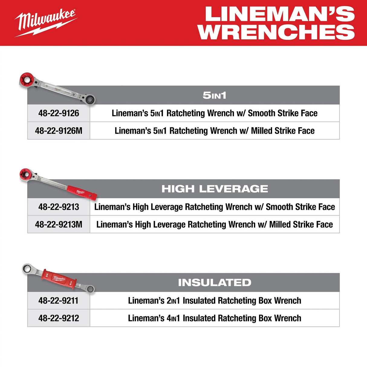 Milwaukee 48-22-0143 7 PC. Power Utility Hand Tool Set for Professionals and Journeymen - 13
