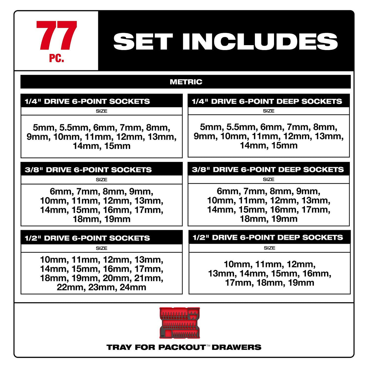 Milwaukee 48-22-0150 Metric 1/4" 3/8" and 1/2" Drive Socket Set with Tray for PACKOUT Drawers (77 Piece) - 2