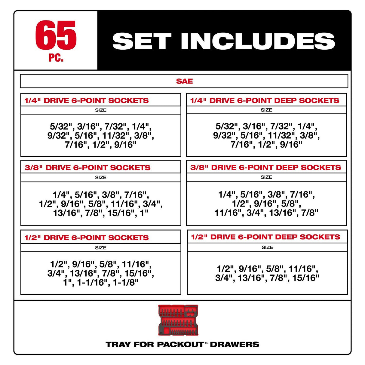 Milwaukee 48-22-0151 SAE 1/4" 3/8" 1/2" Drive Socket Set with Tray for PACKOUT Drawers (65 Piece) - 2