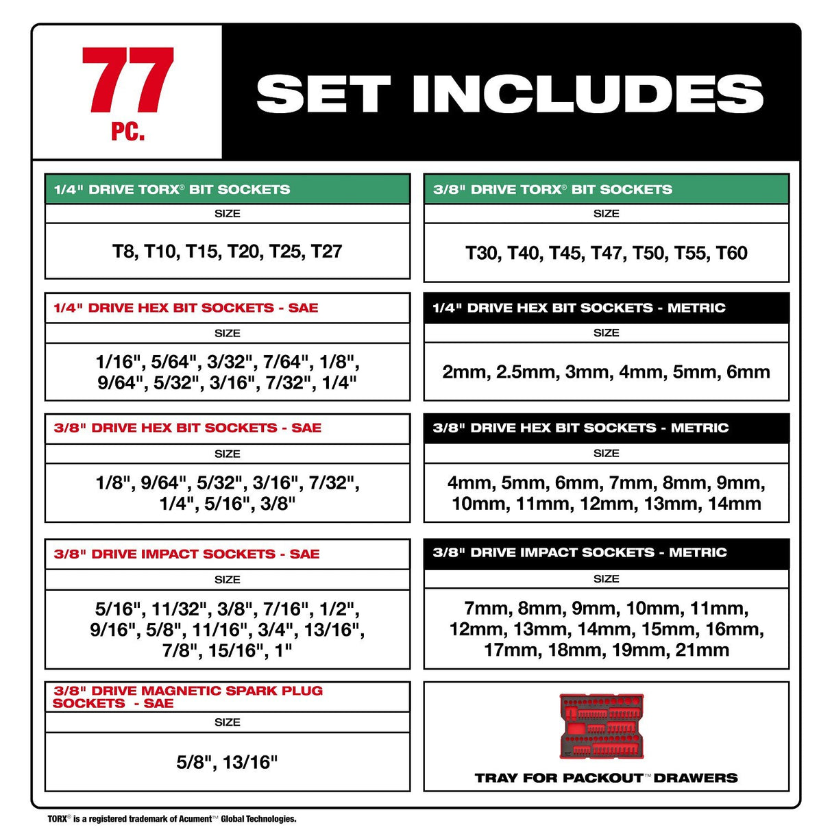 Milwaukee 48-22-0152 1/4" and 3/8" Drive Metric SAE Torx Socket Set with Tray for PACKOUT Drawers 12.8" x 17.17" x 2.76" (77 Piece) - 2
