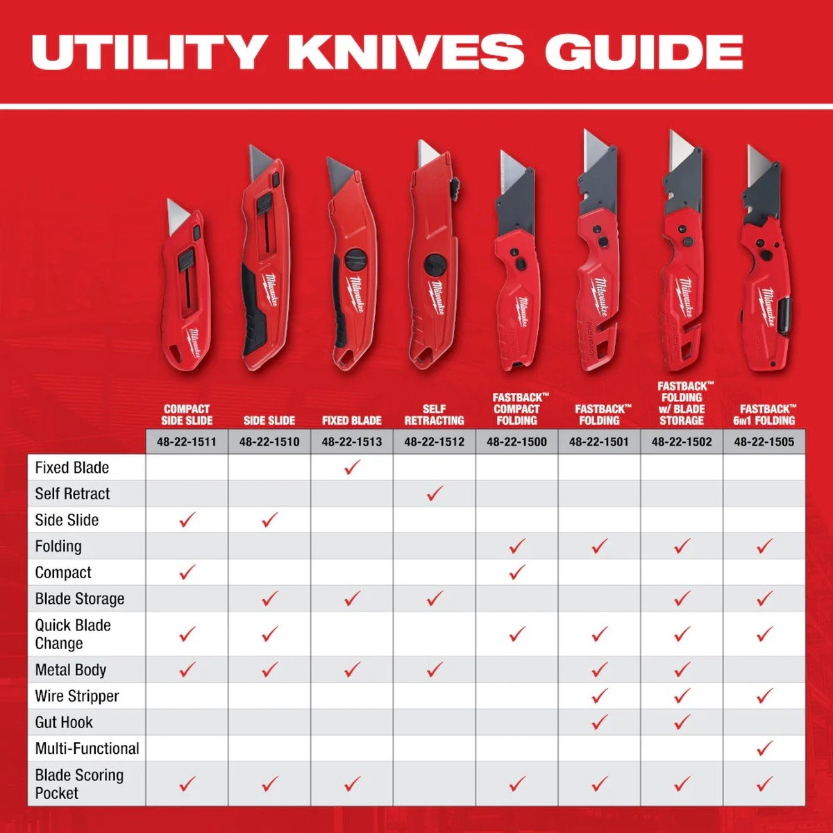 Milwaukee 48-22-1500PA 3Pk Fastback Promo Q4 - 10