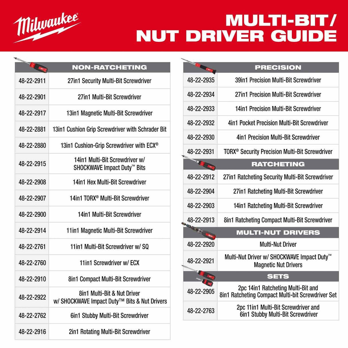 Milwaukee 48-22-2922 8-in-1 Multi-Bit and Nut Driver with Shockwave Impact Duty Bits and Nut Drivers - 11