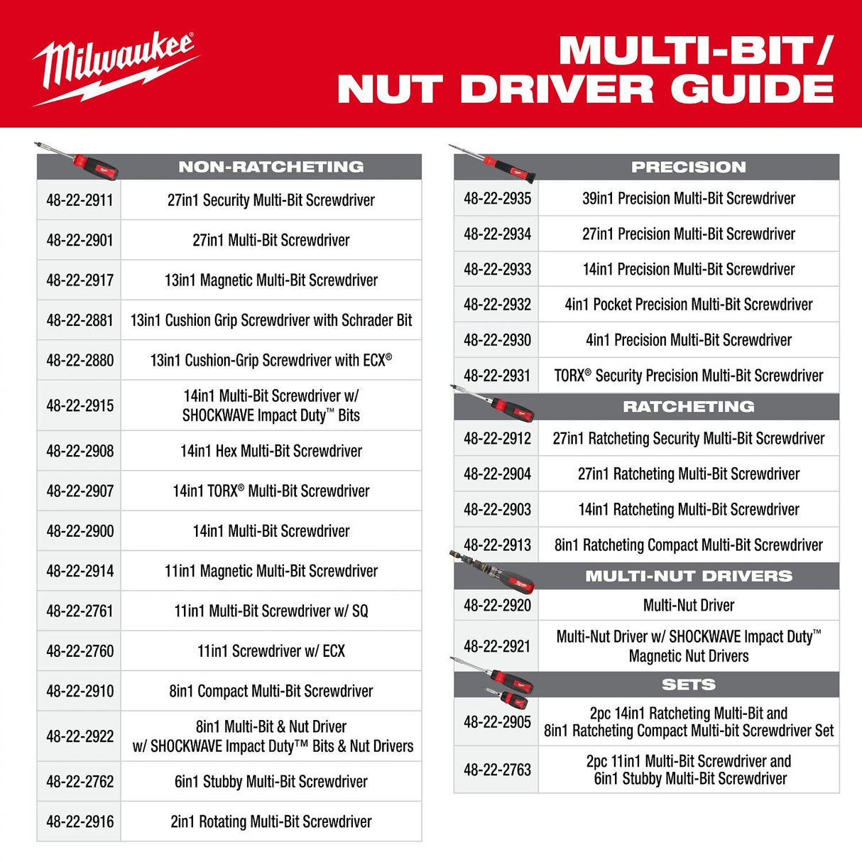 Milwaukee 48-22-2922 8-in-1 Multi-Bit and Nut Driver with Shockwave Impact Duty Bits and Nut Drivers - 11