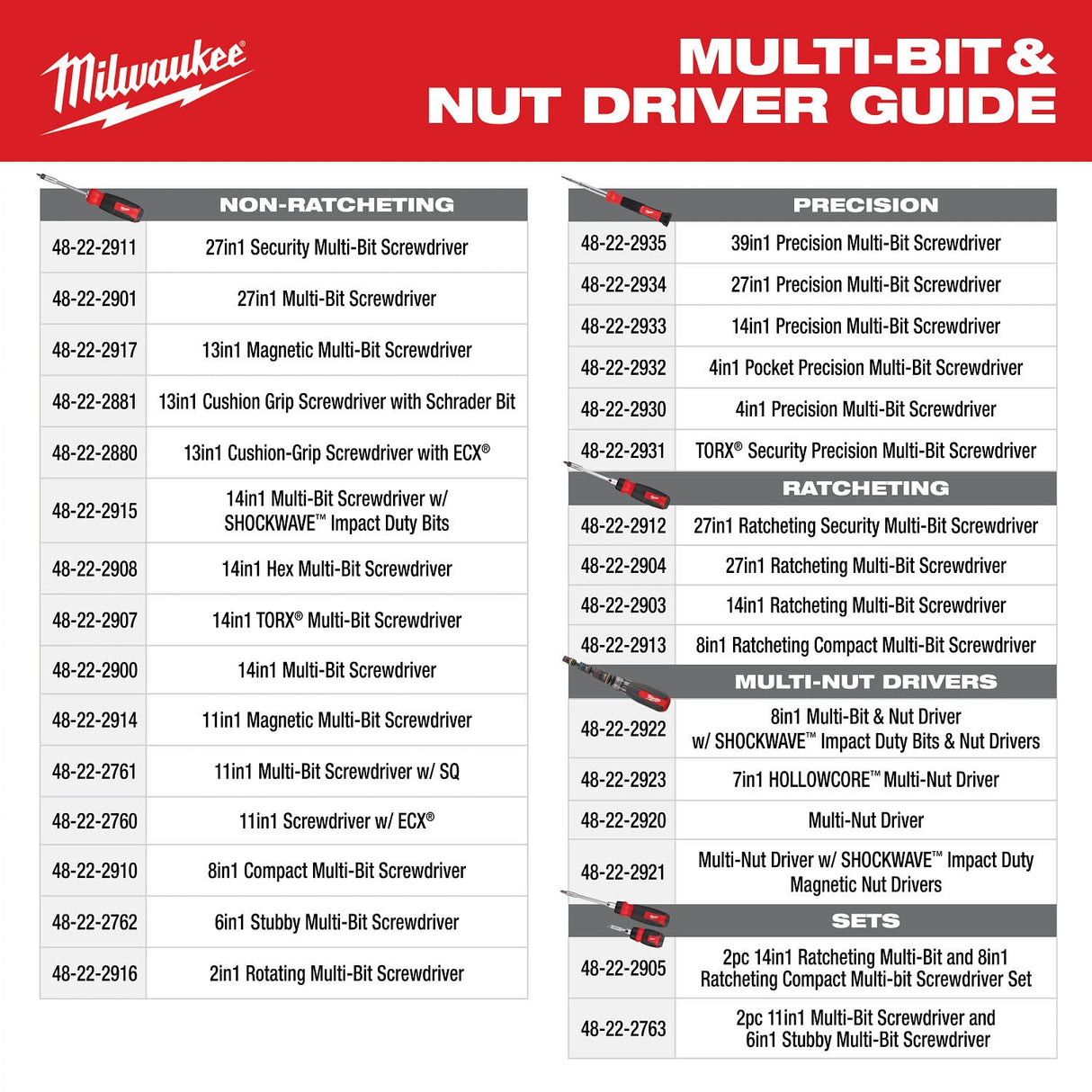 Milwaukee 48-22-2923 7-IN-1 HOLLOWCORE Multi-Nut Driver - 11