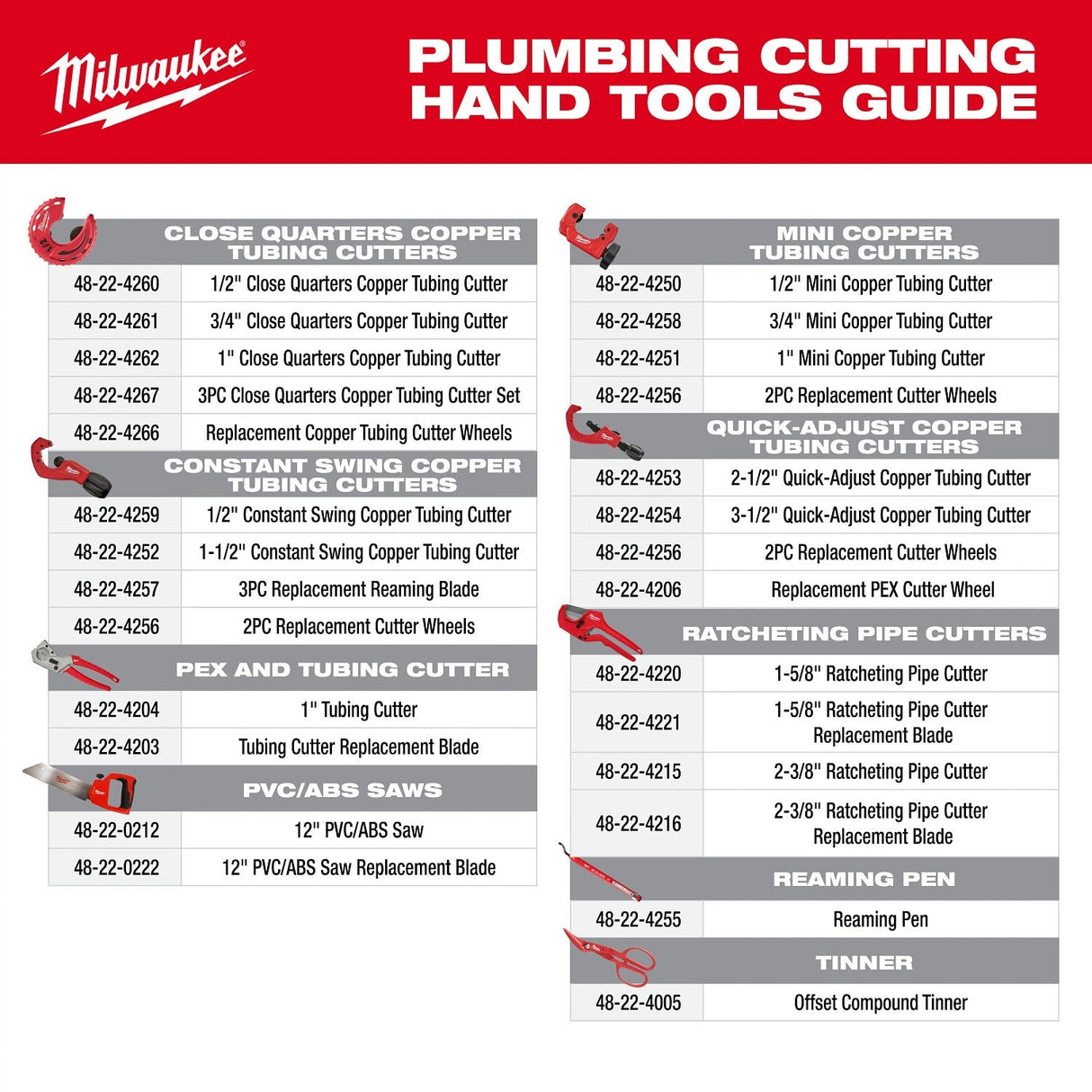 Milwaukee 48-22-4221 1-5-8 in Ratcheting Pipe Cutter Replacement Blade - 5