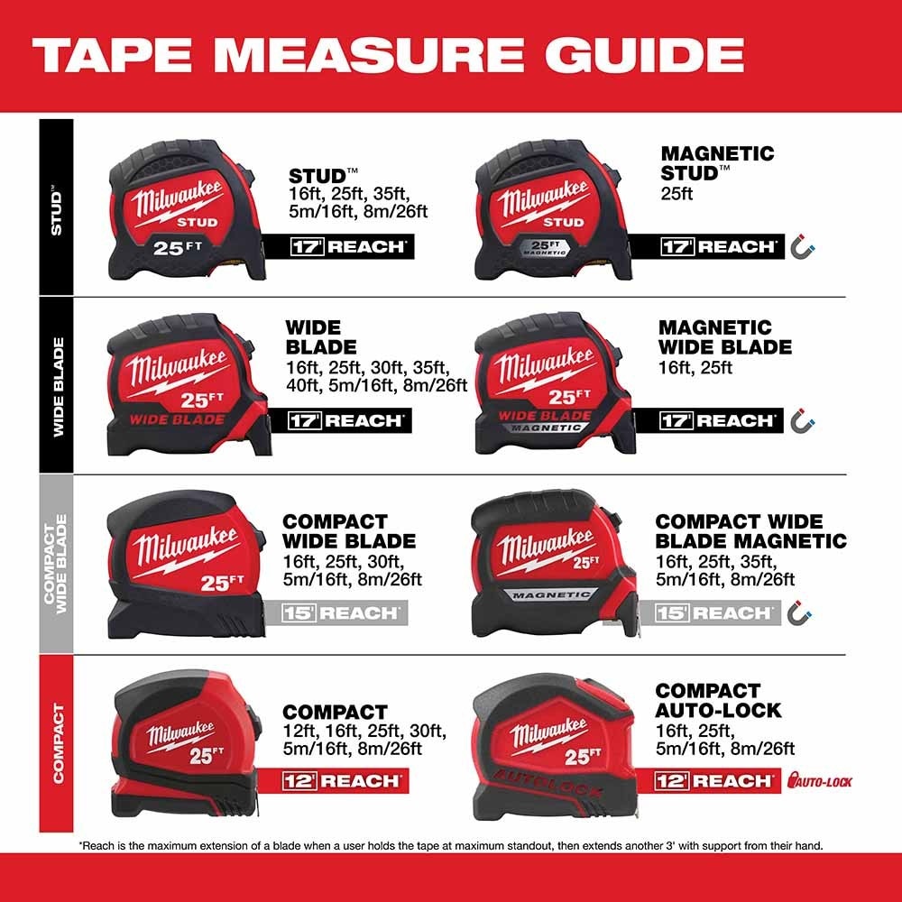 Milwaukee 48-22-6612 12' Compact Tape Measure with Reinforced Frame - 5