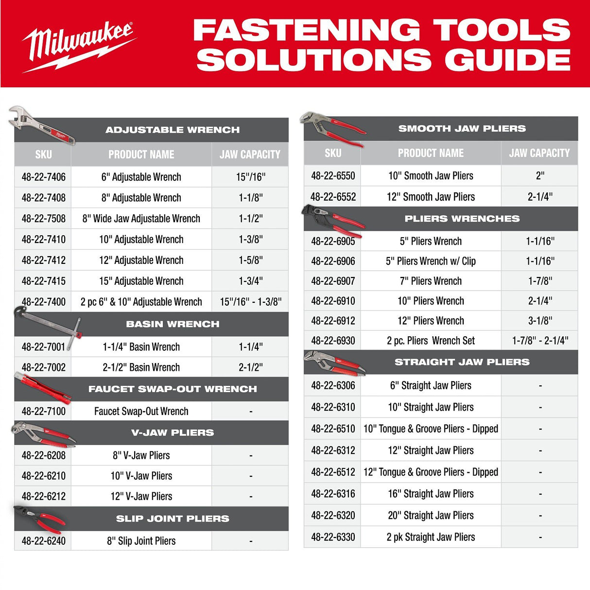 Milwaukee 48-22-6930 7" and 10" Pliers Wrench Set (2 Piece) - 12
