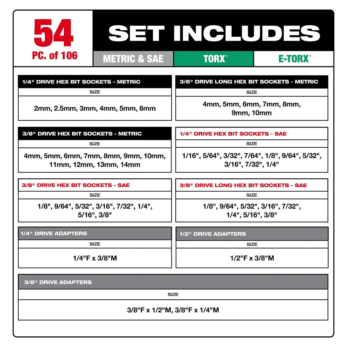 Milwaukee 48-22-9280 1/4" 3/8" 1/2" Drive Bit Socket Set with PACKOUT Organizer (106-Piece) - 3