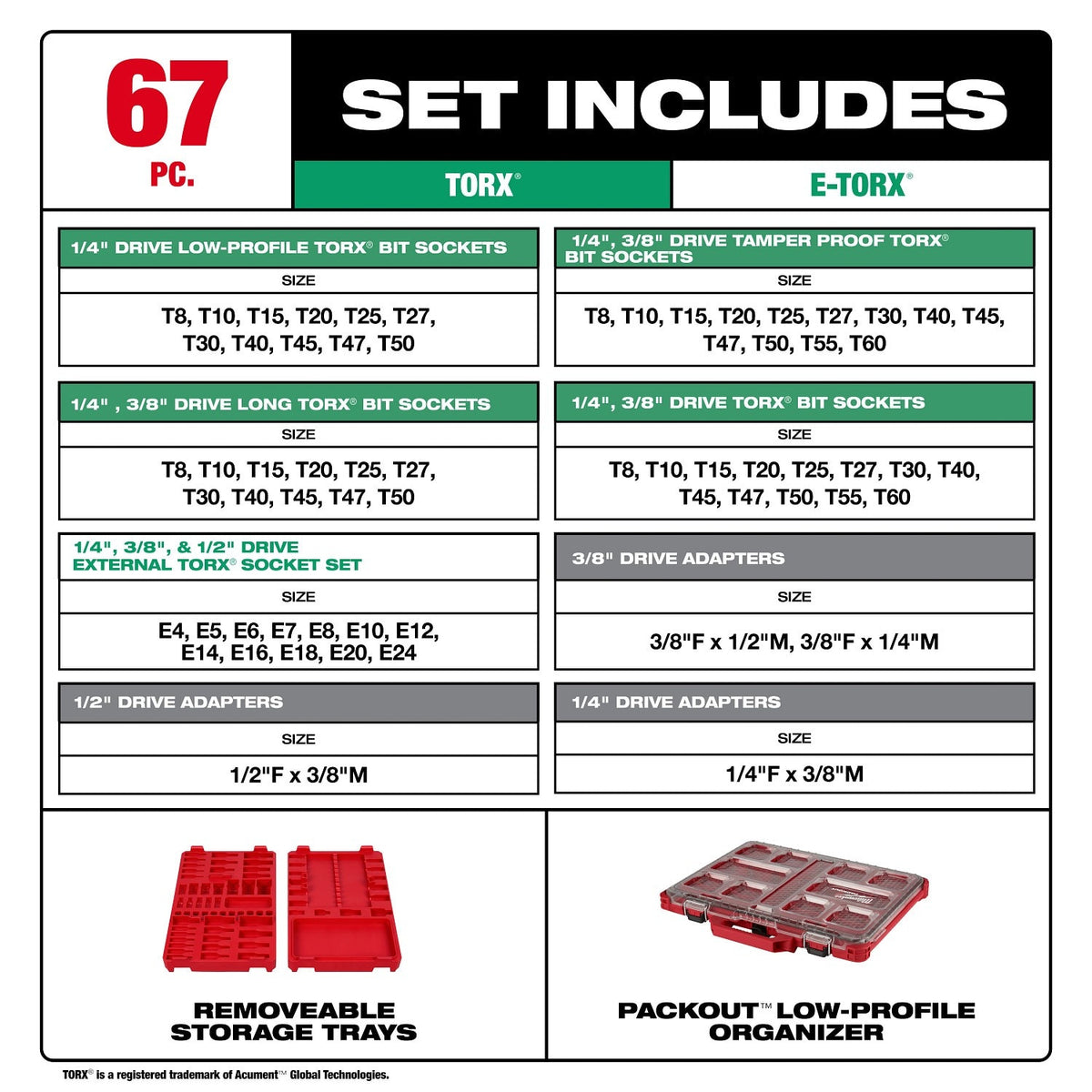 Milwaukee 48-22-9281 1/4" 3/8" and 1/2" Drive TORX Bit Socket Set with PACKOUT Low-Profile Organizer (67 Piece) - 3