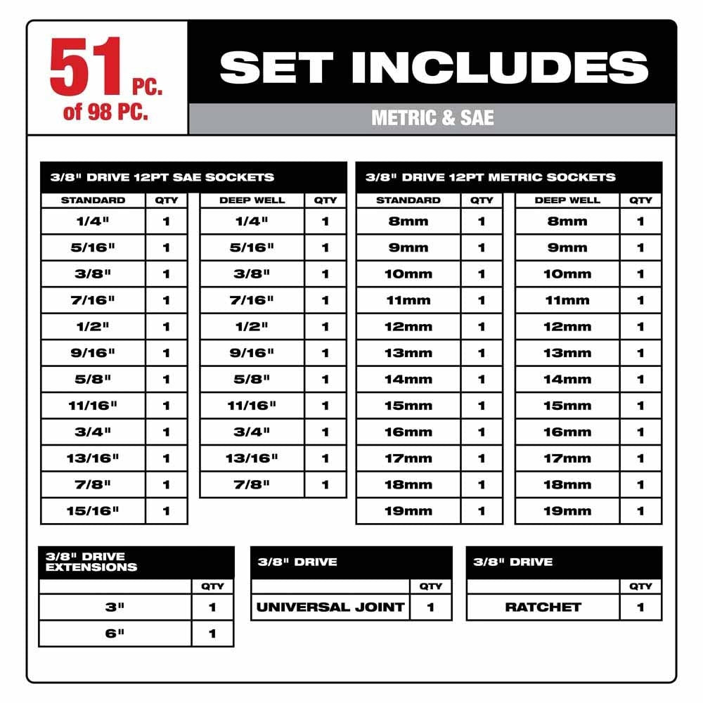 Milwaukee 48-22-9285 98pc 3/8" 6-Pt & 12-Pt Metric & SAE Ratchet & Socket Set w PACKOUT Organizer - 6