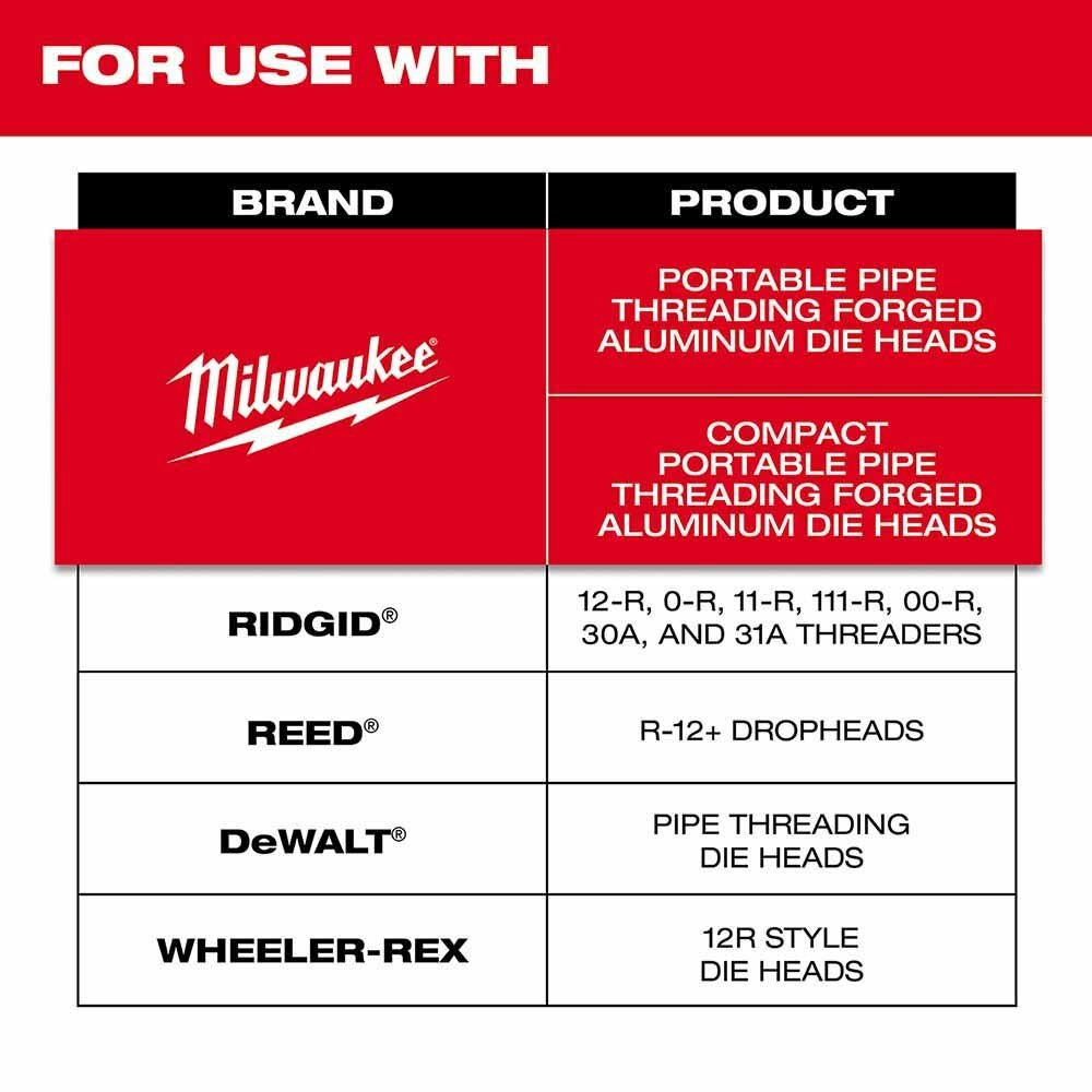 Milwaukee 48-36-1108 3/4" High Speed NPT Portable Pipe Threading Dies - 2