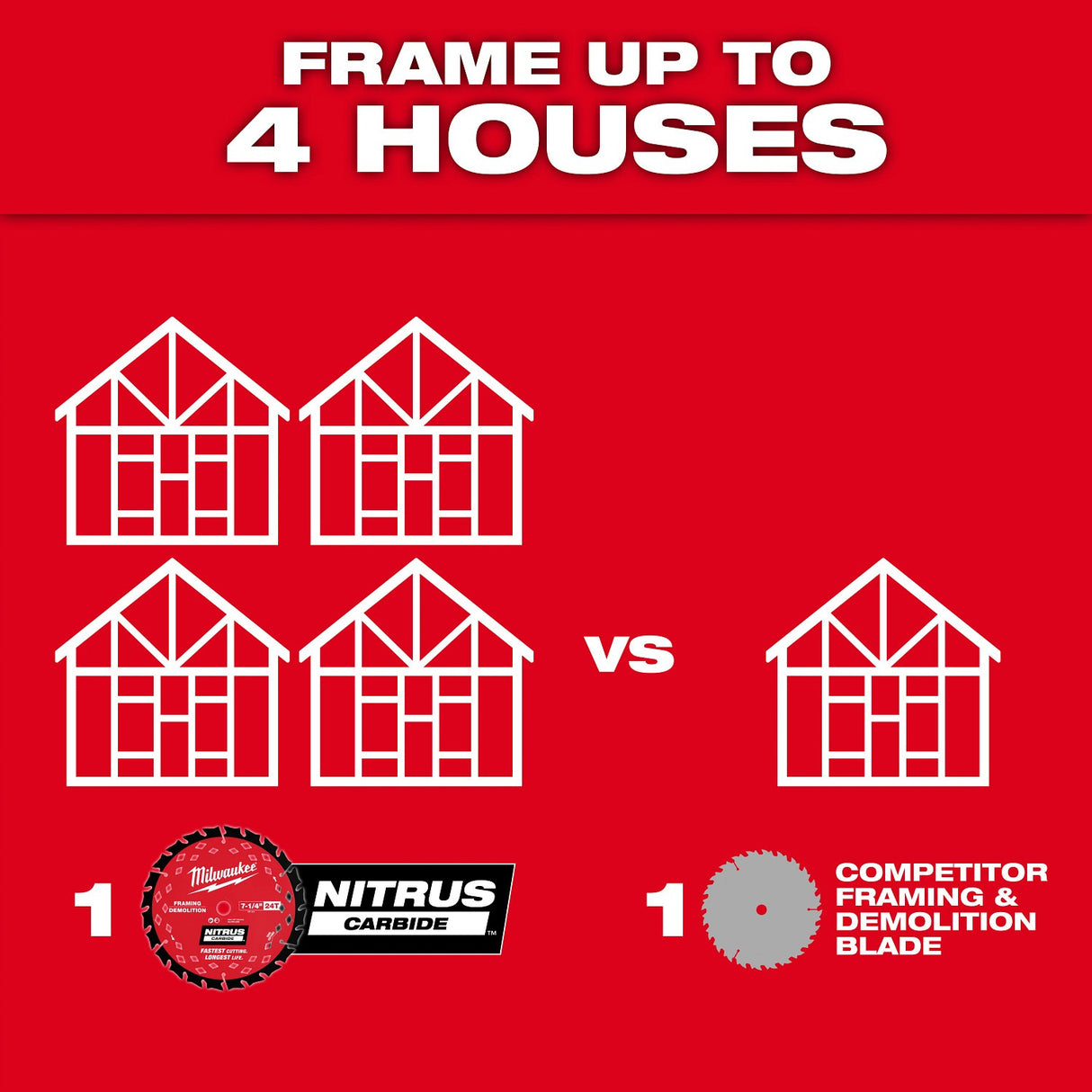 Milwaukee 48-40-0753 7-1/4" 24T NITRUS Carbide Framing & Demolition Circular Saw Blade 3 Pack - 6