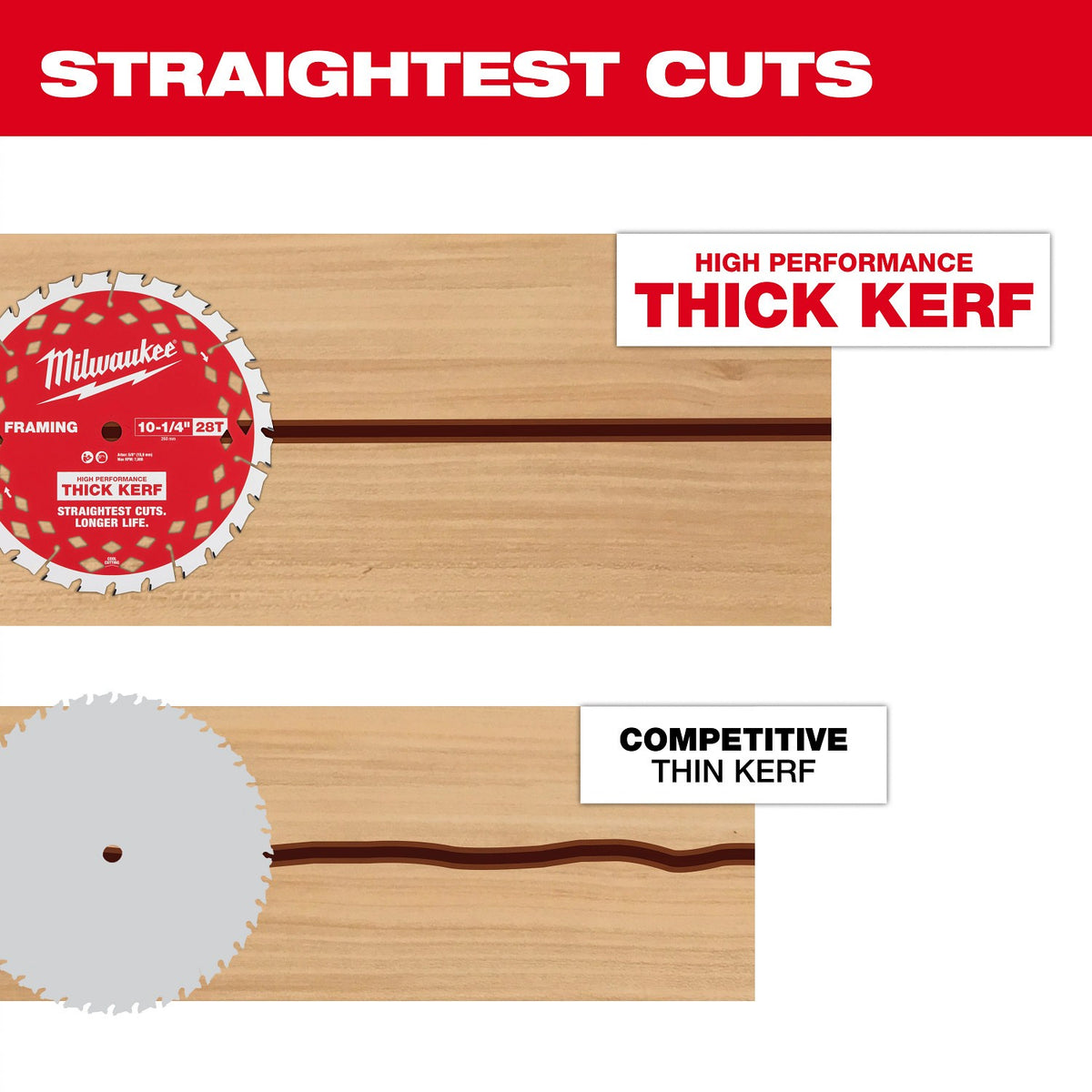 Milwaukee 48-40-1048 10-1/4" 28T Thick Kerf Framing Circular Saw Blade - 6
