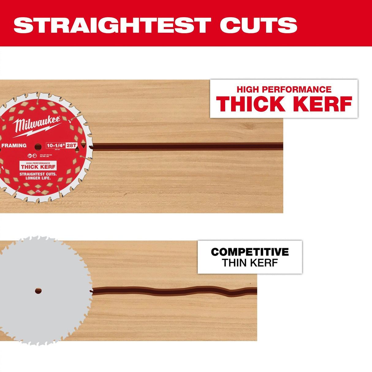 Milwaukee 48-40-1048 10-1/4" 28T Thick Kerf Framing Circular Saw Blade - 6