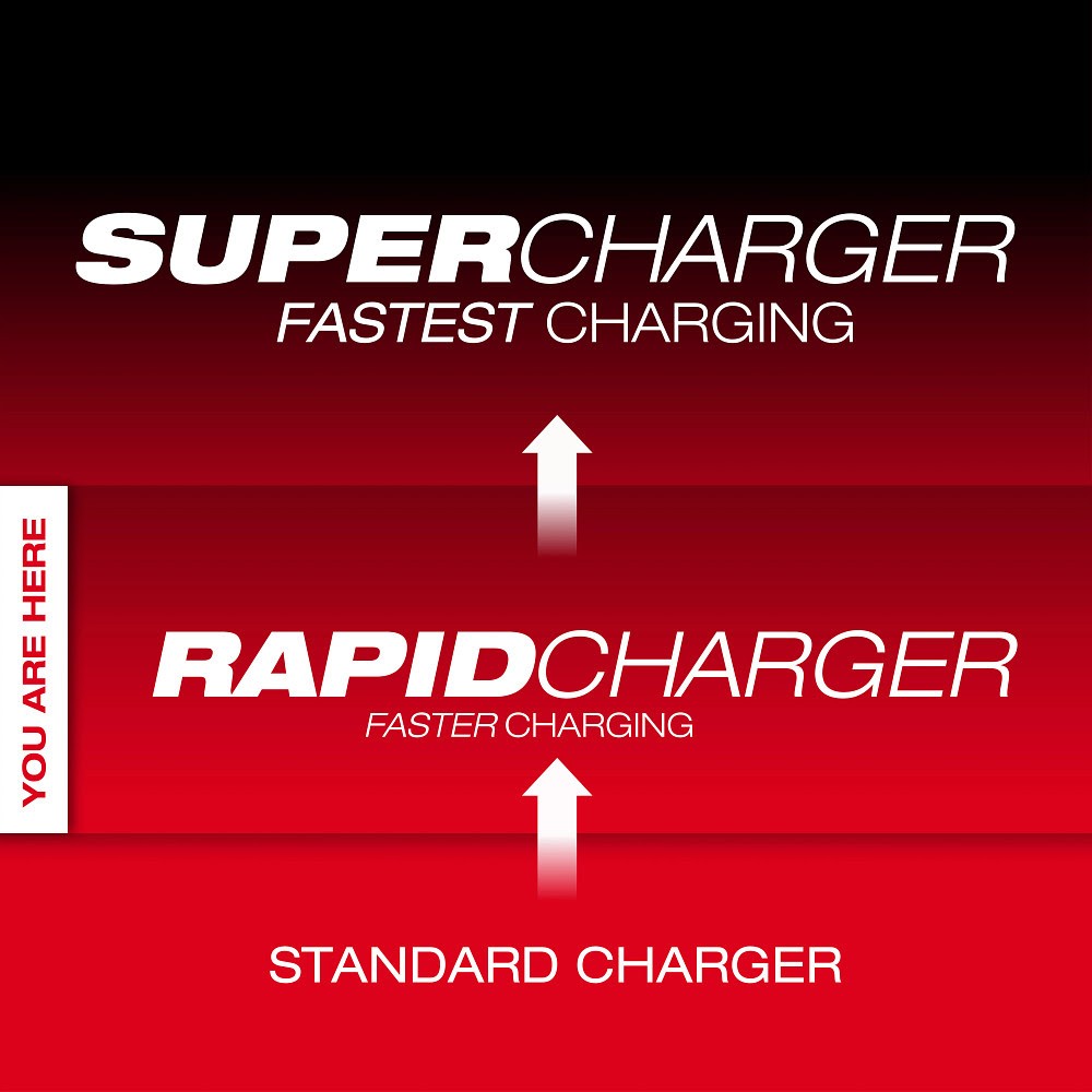 Milwaukee 48-59-1817 M18 Six Bay Daisy Chain Rapid Charger - 2