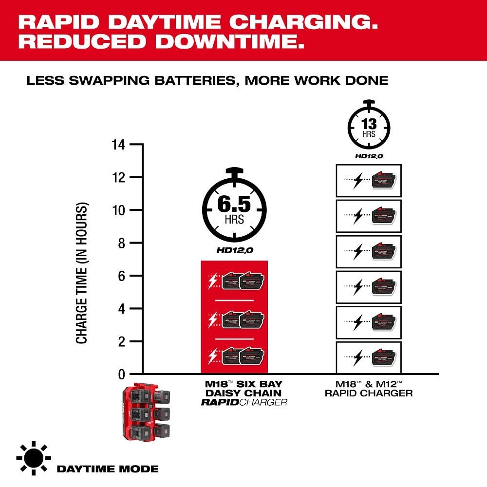 Milwaukee 48-59-1817 M18 Six Bay Daisy Chain Rapid Charger - 4