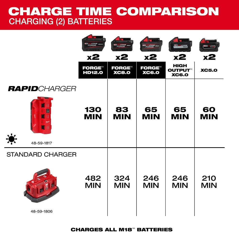 Milwaukee 48-59-1817 M18 Six Bay Daisy Chain Rapid Charger - 7
