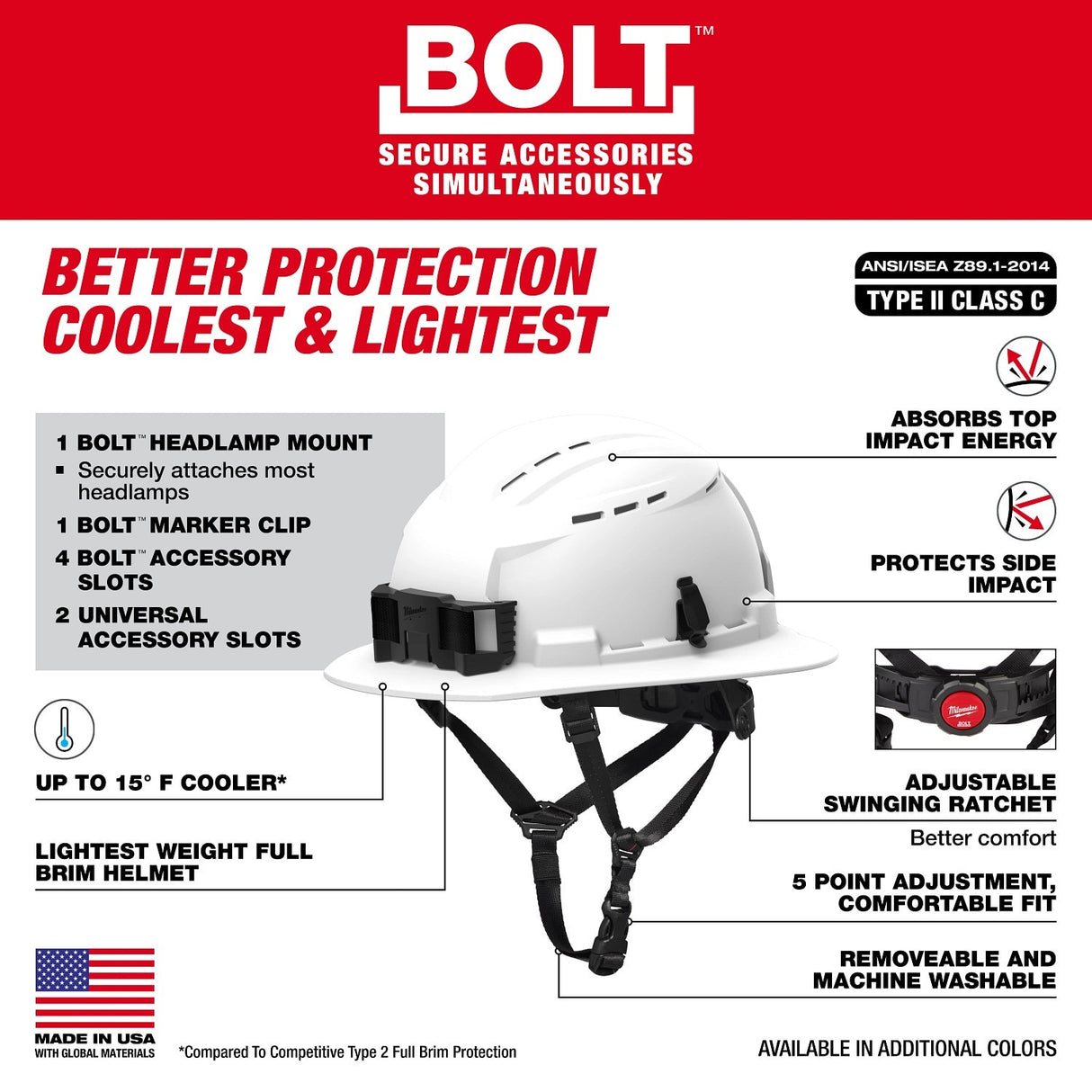 Milwaukee 48-73-1658 BOLT Red Full Brim Vented Safety Helmet – Type 2, Class C - 3