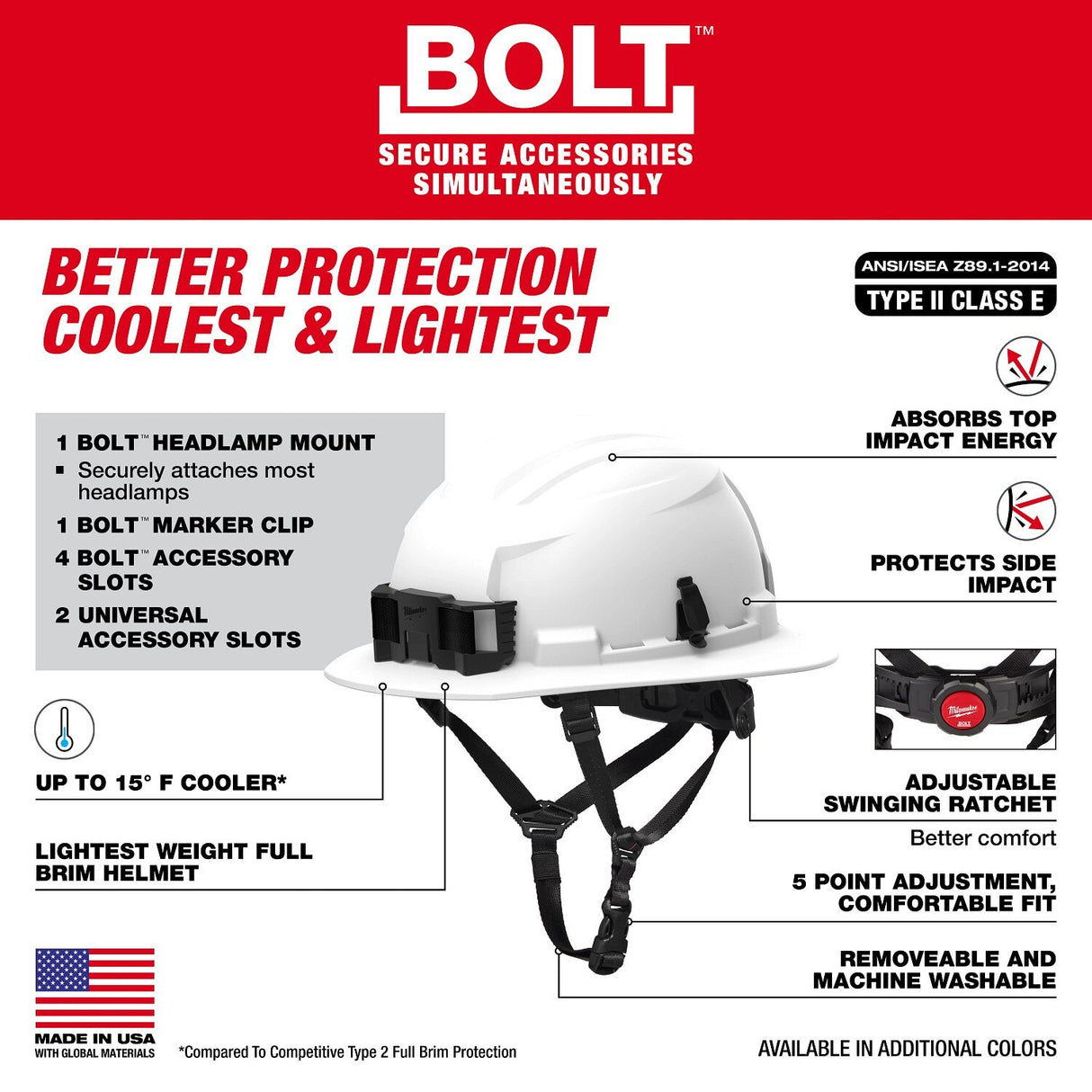 Milwaukee 48-73-1659 BOLT Red Full Brim Safety Helmet – Type 2, Class E - 3
