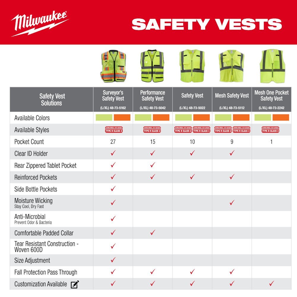 Milwaukee 48-73-2241 Class 2 High Visibility Yellow Mesh One Pocket Safety Vest - S/M - 5